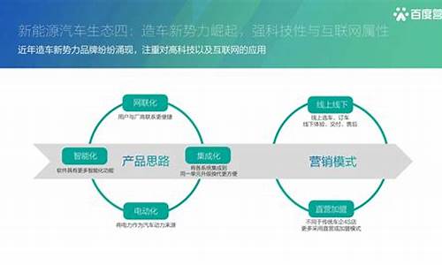 新能源汽车运营模式_新能源汽车运营模式分