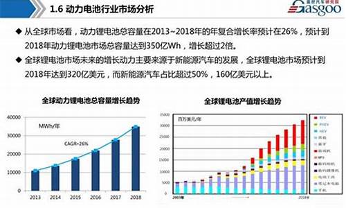 新能源汽车社会效益_新能源汽车社会效益分