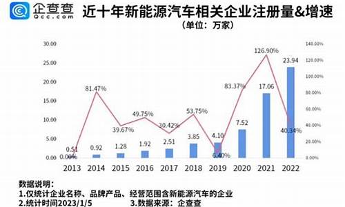 新能源汽车相关股_新能源汽车相关股票