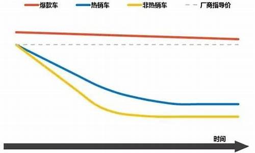 宝马汽车价格未来走势_宝马汽车价格未来走