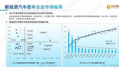 新能源汽车行业报告_新能源汽车行业报告p