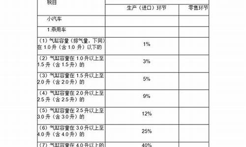 豪华汽车消费税_豪华汽车消费税征收范围