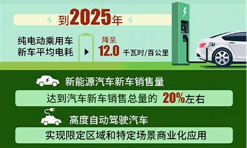 河南出台新能源汽车财政补助政策_河南出台新能源汽车财政补助政