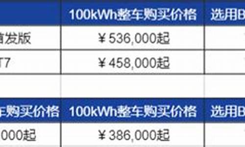 宾悦汽车价格一览表_宾悦汽车价格一览表图片