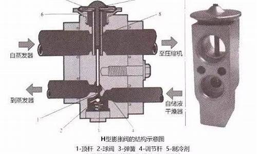 吉利自由舰汽车膨胀阀在哪里