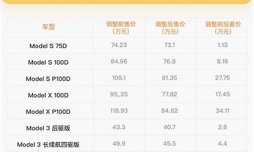 特斯拉汽车价格表电动车多少钱_特斯拉汽车价格表电动车多少钱一