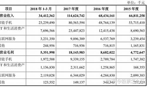 小米汽车股票代码800692