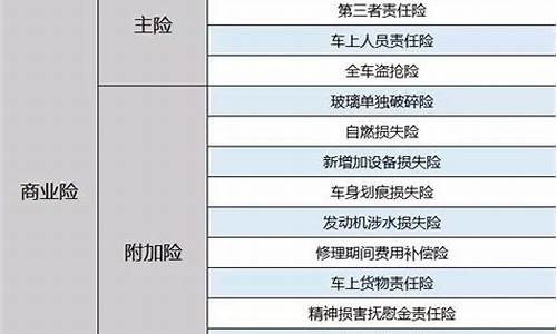 mg3汽车保险图_mg3保险盒示意图