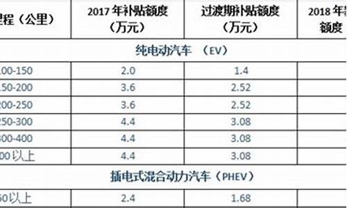 2014新能源汽车价格_2014新能源汽车价格多少