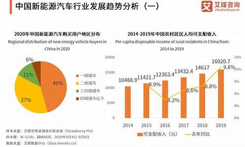 新能源汽车发展大趋势_新能源汽车发展大趋势是什么