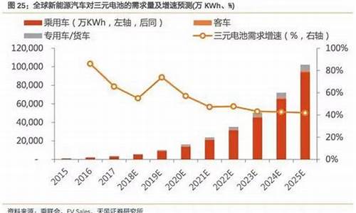 2013年新能源汽车补贴政策_2013年新能源汽车补贴政策文