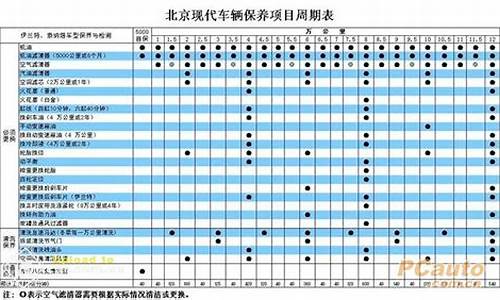 北京汽车e系列保养表最新_北京汽车e系列保养表最新款