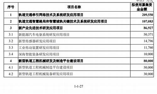 2011年最新汽车资讯_2011年最新汽车资讯报道