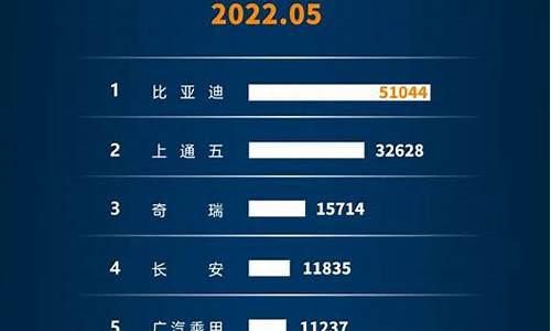 新能源汽车销量排行榜2023年11月_新能源汽车销量排行榜2