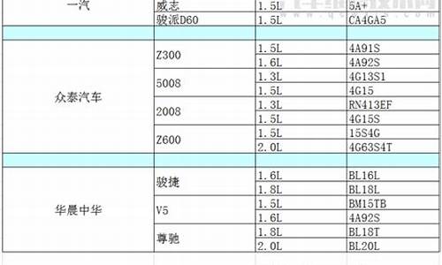 小排量汽车报价表