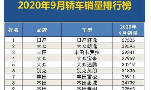 九月汽车销量排名榜_九月汽车销量排名榜最新