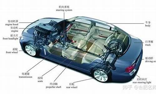 汽车配置介绍及作用_汽车配置常识有哪些知识点
