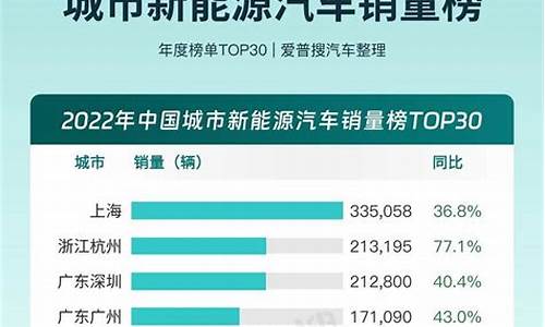 新能源汽车排名销量_新能源汽车排名销量榜