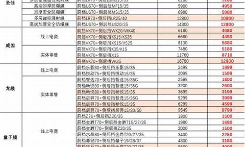 绵阳汽车贴膜价格表_绵阳汽车贴膜品牌授权店