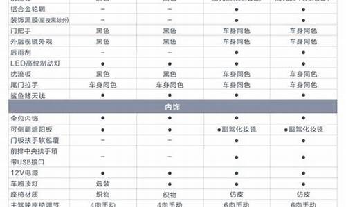 五菱汽车配置介绍详解_五菱汽车配置介绍详解图