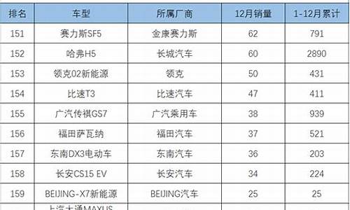 国产自主轿车销量排行_国产自主汽车销量排行榜