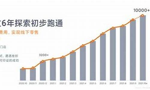 小米汽车销售量排行榜一览表最新_小米汽车 价格