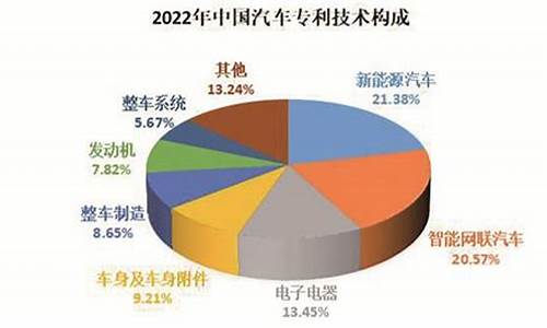 中国汽车工业年鉴2014_2008年中国汽车工业年鉴