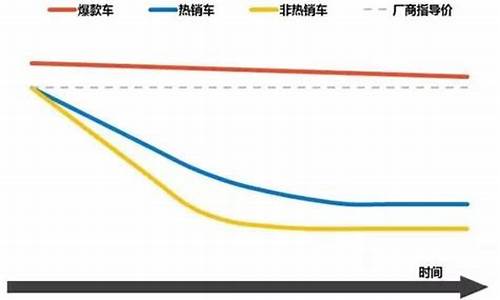 北京汽车价格趋势_2021年北京汽车报价