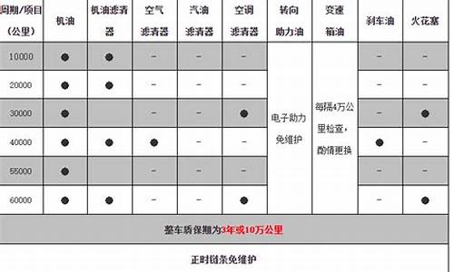 威驰汽车保养周期一览表_威驰常规保养一次多少钱