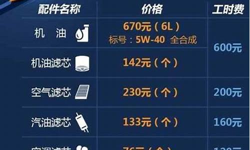 奥迪a3保养费用和高尔夫一样吗_奥迪a3保养费用