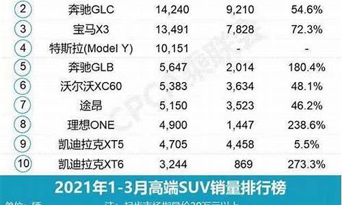 中国汽车销量排行版_中国汽车销量排行榜2022前十名品牌