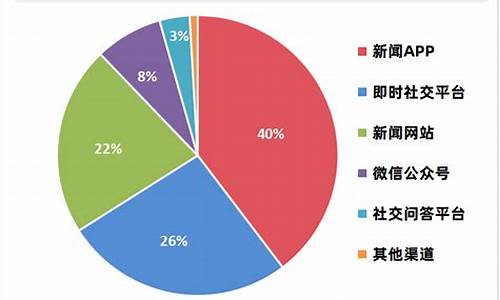 小米汽车 在哪_小米汽车的购买数据