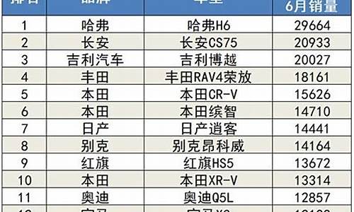 6月汽车销量排行榜完整榜单suv_6月汽车销量排行榜完整版