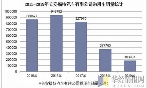 长安福特汽车销量2024_长安福特汽车销量