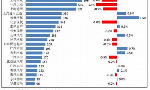 车辆降价排行榜_汽车降价风云排行榜