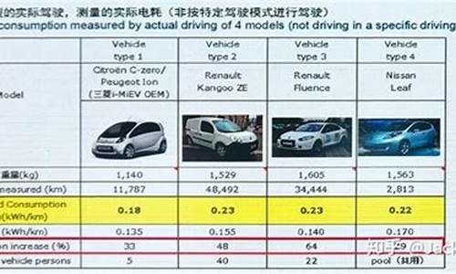 电动汽车对比评测图_电动汽车对比评测