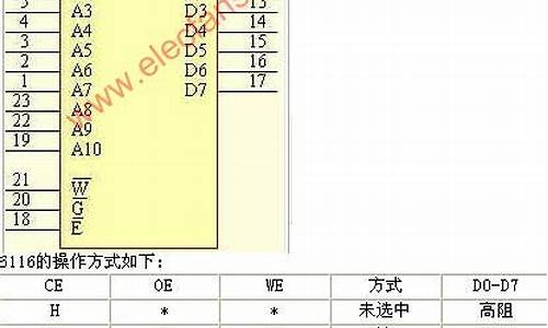 32管脚静态ram存储器_静态存储器ram的工作特性