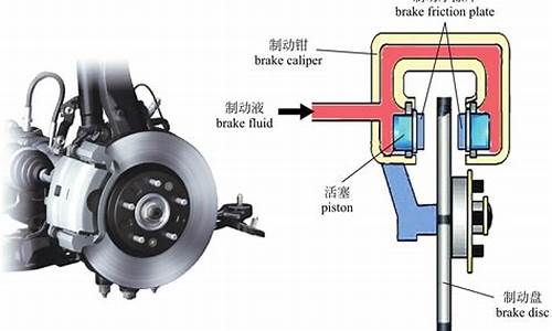 盘式刹车原理动画_盘式刹车原理