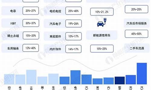 汽车测评新能源指标有哪些指标要求_新能源指标算法