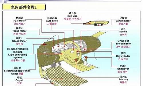 汽车配置英文名称大全_汽车配置常识讲解英文