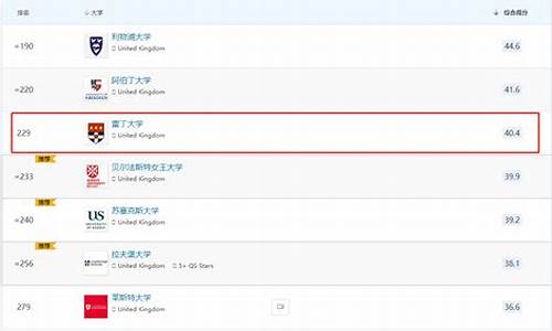 雷丁大学qs排名_雷丁大学qs排名历年