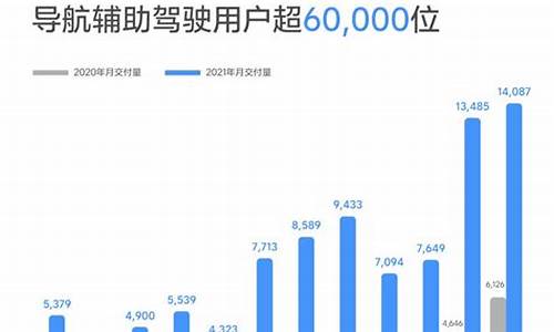 理想汽车销量排行榜最新_新能源车排名前十名