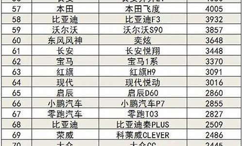 3月份汽车销量排名_3月份汽车销量排名表