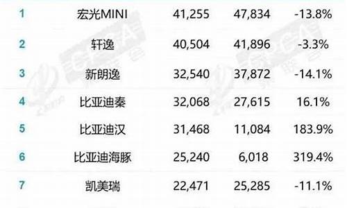 家用轿车销售排行榜_家用汽车销量排行榜2021前十名
