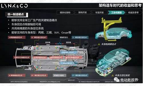 领克汽车测评结果分析_领克评测