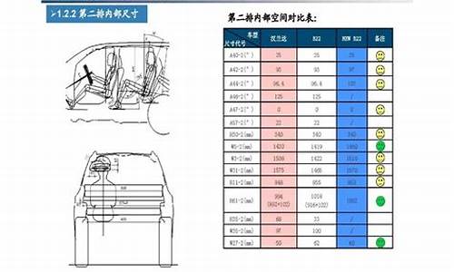 汽车配置参数白圈黑点代表什么方向的车_汽车配置参数白圈黑点代表什么方向