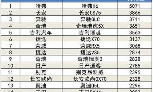 2月汽车销量排行榜2023完整版_汽车2月份销量排行