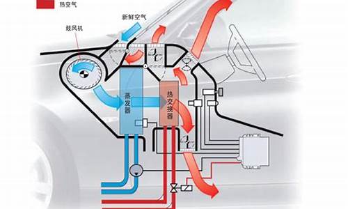 汽车空调系统_汽车空调系统图解