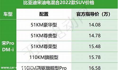 纯油汽车排名及价格多少最好呢_纯油汽车排名及价格多少最好呢图