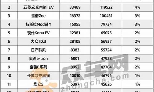 新能源车品牌销量排行榜2020_新能源汽车排名销量榜